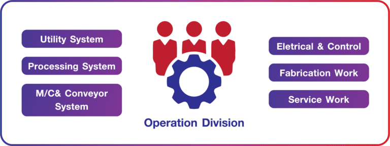 organizetion-02